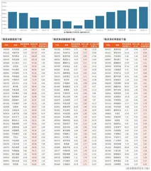 融资统计（3月7日~3月10日）