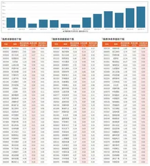 融券统计（3月7日~3月10日）