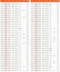 券商最新研报荐股一览1