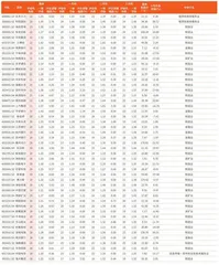 券商最新研报荐股一览3