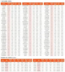 一周行业指数及重点行业个股表现（3 月10 日~3 月14日）