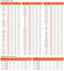 一周市场热点及重点板块个股表现（3月10日~3月14日）
