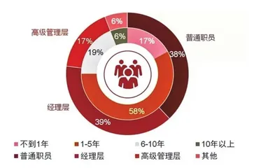 互联网巨头,对腐败动手2