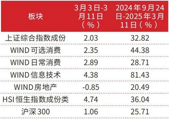 春天盛会展现人工智能和经济复苏新机遇1