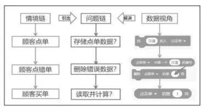 始于模拟，触达身边算法