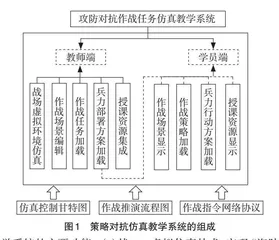 “策略对抗+机理深研”教学模式应用研究