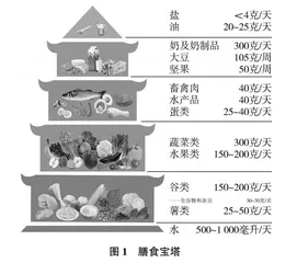 初中数学综合实践活动实施策略探究