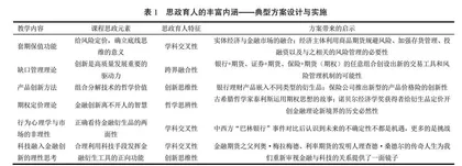 课程思政育人的内涵、方法论与实施路径
