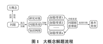 基于大概念视域的初中数学解题教学实践探究