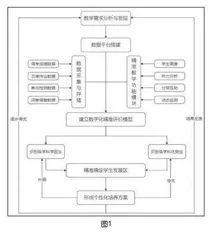 数字化技术赋能初中数学精准教学的创新路径