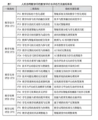 智能教育时代的评估创新：人机协同教学评价体系构建