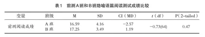 显性概念隐喻教学对阅读成绩及情境动机的影响