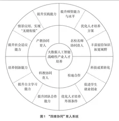 地方院校服务新兴产业“四维协同”育人机制