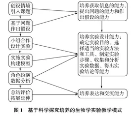 基于科学探究培养的高中生物学实验教学研究