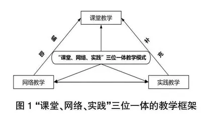指向“课堂、网络、实践”三位一体的高中地理教学模式分析