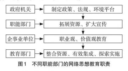 网络时代大学生思政教育实施途径研究