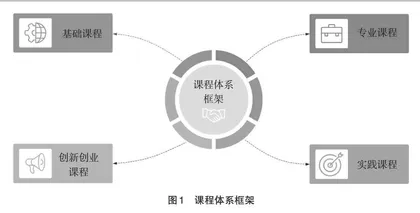 高职专业教育与创新创业教育融合发展思考
