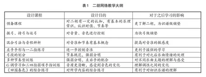 面向老年人二胡网络基础教学的教学大纲研究