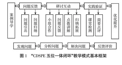 “CDSPE五位一体闭环”教学模式在硕士研究生案例教学中的应用