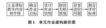 “三新”背景下高三地理单元作业设计探究