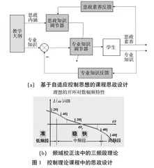 识变—应变—求变：面向未来的控制理论课程教学与实践