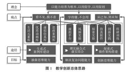 基于探究体验模式的航空航天大类核心基础课程教学创新与实践