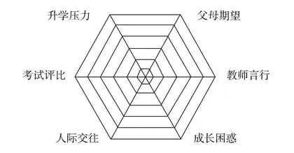 “双新”背景下初中道德与法治学科思维培育策略探究