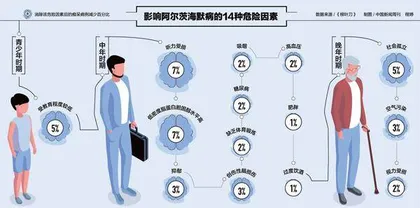 困在时间里的老人3