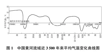 跨学科主题视域下初中历史教学方式的转变研究