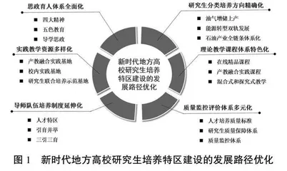 新时代地方高校研究生培养特区建设的举措与实践 