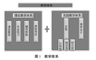 地方院校机械原理课程高阶教学模式探索与实践