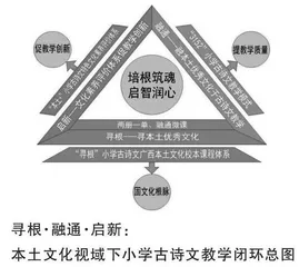 寻根·融通·启新