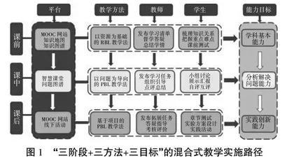 数智时代背景下分析化学课程教学体系改革与实践
