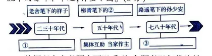 基于思辨导向的初中名著阅读命题策略研究