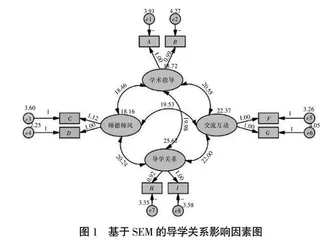 基于SEM的立德树人导学关系影响因素分析与对策研究