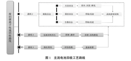 基于锂离子电池回收的新能源固体废物处理与处置教学改革