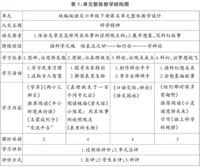 小学语文依证思辨教学的有效策略