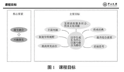 基于通专融合和兴趣激发的通识课探索与实践