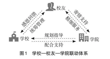 论一体化构建校院两级联动校友工作体系
