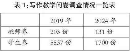 初中写作教学的过程化审视与策略优化研究