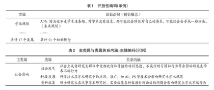 硕士研究生学术不端行为影响机制研究