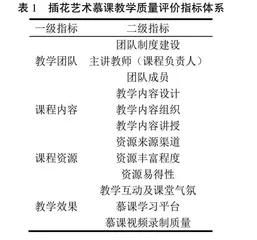 插花艺术慕课教学质量评价及影响因素分析