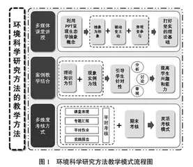 环境科学研究方法混合式教学实践