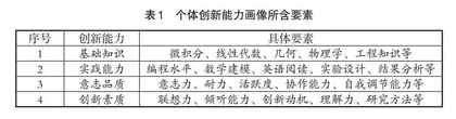 面向创新能力培养的个性化教学模式研究