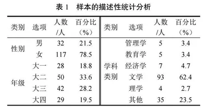 “一带一路”视域下地方高校特色课程体系建构现状及改进措施