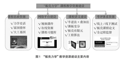 “板壳力学”课程创新建设研究