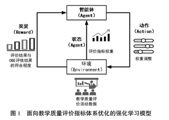 基于强化学习的高校课程教学质量评价指标优化模型研究
