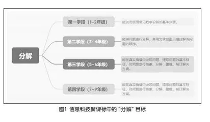 探究基于“分解”思维的问题解决之径