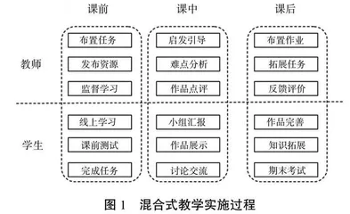 机床电气自动控制课程混合式教学模式设计与实践