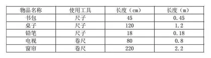 小学数学教学中学生量感培养的实践模式探究